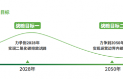 莫干山家居：0碳探索，绿色革新的科研之旅